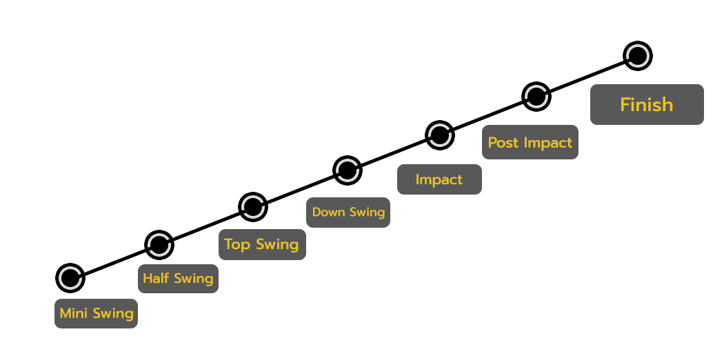 7 Key Checkpoints